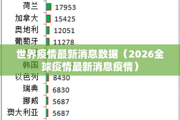 世界疫情最新消息数据(2026全球疫情最新消息疫情) 世界疫情最新消息数据(2026全球疫情最新消息疫情)