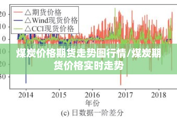 煤炭价格期货走势图行情/煤炭期货价格实时走势 煤炭价格期货走势图行情/煤炭期货价格实时走势