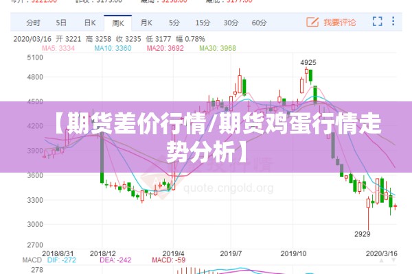 【期货差价行情/期货鸡蛋行情走势分析】 【期货差价行情/期货鸡蛋行情走势分析】