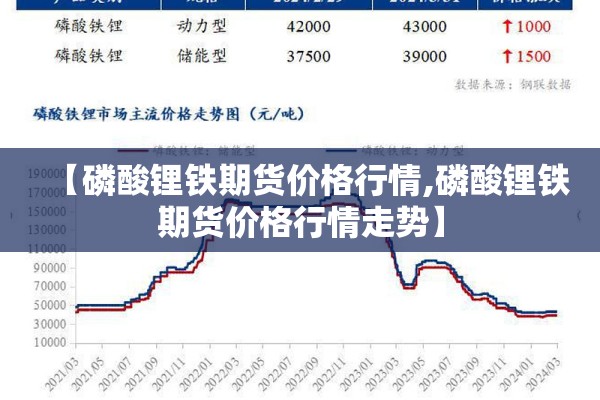 【磷酸锂铁期货价格行情,磷酸锂铁期货价格行情走势】