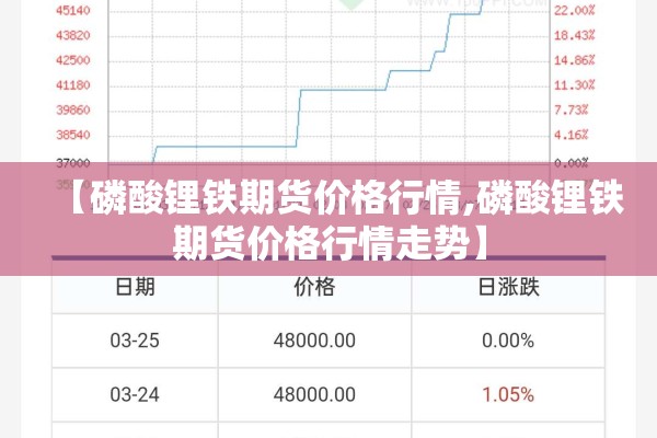 【磷酸锂铁期货价格行情,磷酸锂铁期货价格行情走势】 【磷酸锂铁期货价格行情,磷酸锂铁期货价格行情走势】