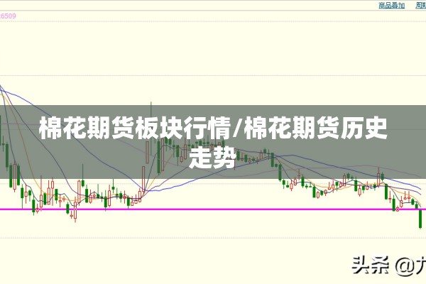 棉花期货板块行情/棉花期货历史走势