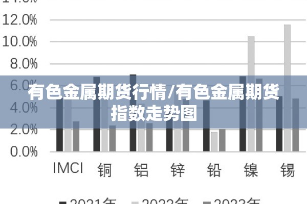 有色金属期货行情/有色金属期货指数走势图 有色金属期货行情/有色金属期货指数走势图