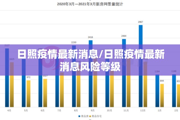 日照疫情最新消息/日照疫情最新消息风险等级 日照疫情最新消息/日照疫情最新消息风险等级