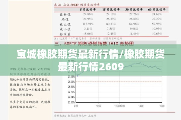 宝城橡胶期货最新行情/橡胶期货最新行情2609 宝城橡胶期货最新行情/橡胶期货最新行情2609