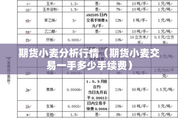 期货小麦分析行情(期货小麦交易一手多少手续费) 期货小麦分析行情(期货小麦交易一手多少手续费)