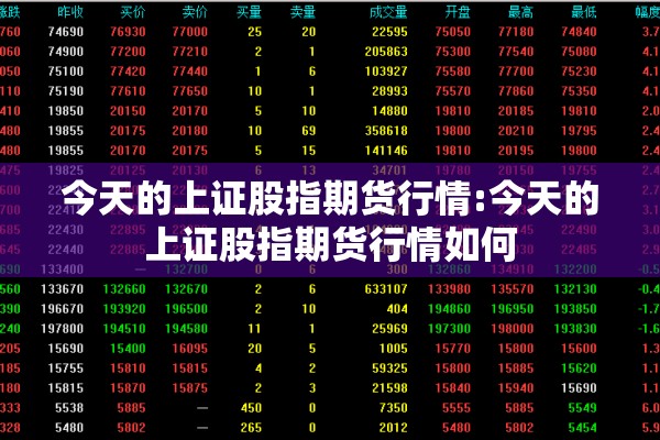 今天的上证股指期货行情:今天的上证股指期货行情如何 今天的上证股指期货行情:今天的上证股指期货行情如何