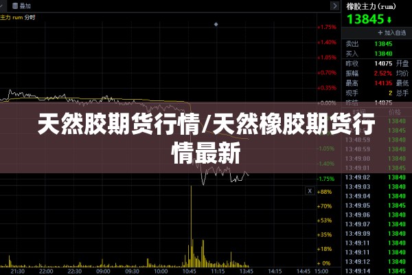 天然胶期货行情/天然橡胶期货行情最新 天然胶期货行情/天然橡胶期货行情最新