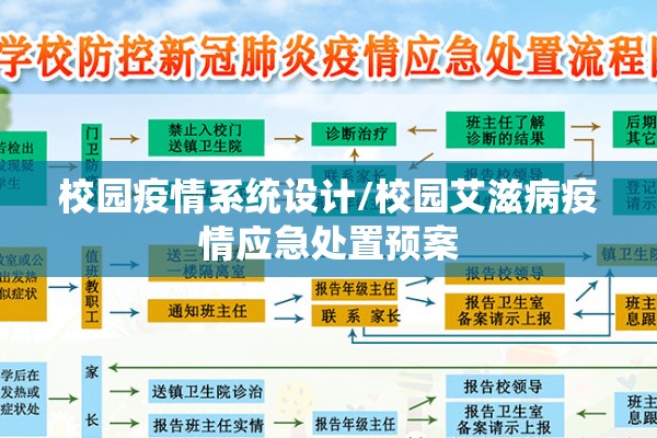 校园疫情系统设计/校园艾滋病疫情应急处置预案 校园疫情系统设计/校园艾滋病疫情应急处置预案