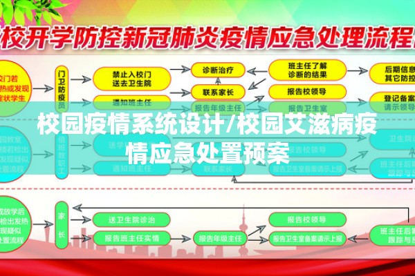校园疫情系统设计/校园艾滋病疫情应急处置预案 校园疫情系统设计/校园艾滋病疫情应急处置预案