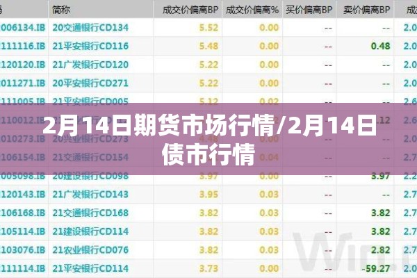 2月14日期货市场行情/2月14日债市行情