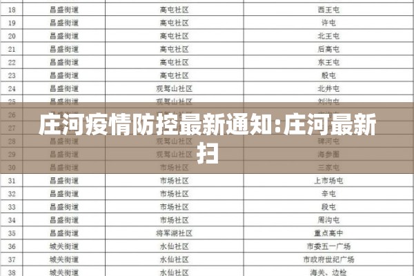 庄河疫情防控最新通知:庄河最新扫 庄河疫情防控最新通知:庄河最新扫