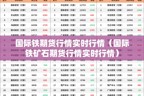国际铁期货行情实时行情(国际铁矿石期货行情实时行情) 国际铁期货行情实时行情(国际铁矿石期货行情实时行情)