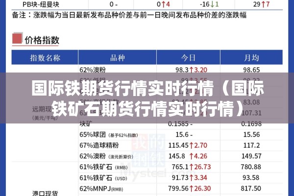 国际铁期货行情实时行情(国际铁矿石期货行情实时行情) 国际铁期货行情实时行情(国际铁矿石期货行情实时行情)