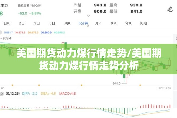美国期货动力煤行情走势/美国期货动力煤行情走势分析 美国期货动力煤行情走势/美国期货动力煤行情走势分析