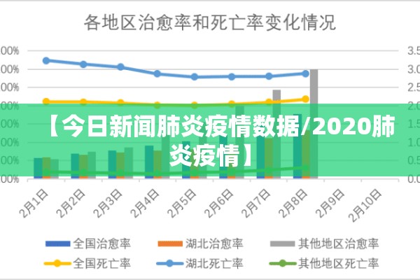 【今日新闻肺炎疫情数据/2020肺炎疫情】 【今日新闻肺炎疫情数据/2020肺炎疫情】