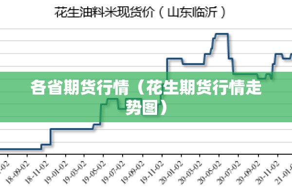 各省期货行情(花生期货行情走势图) 各省期货行情(花生期货行情走势图)