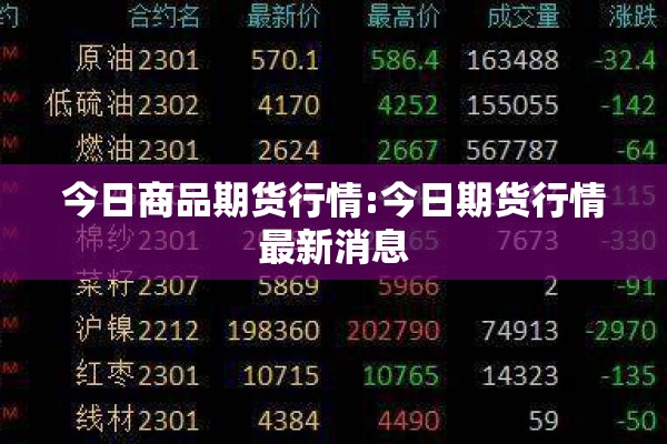 今日商品期货行情:今日期货行情最新消息 今日商品期货行情:今日期货行情最新消息