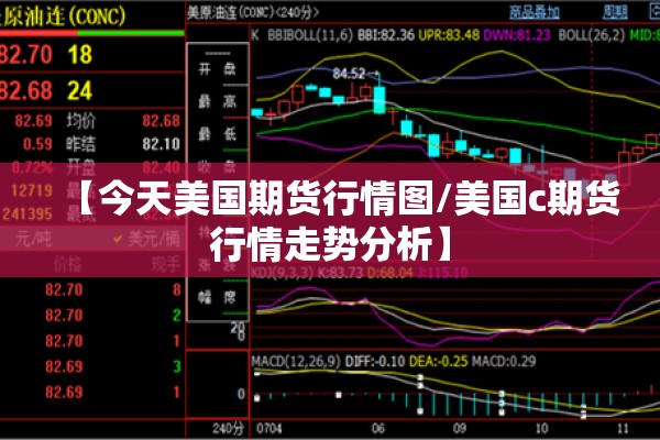 【今天美国期货行情图/美国c期货行情走势分析】 【今天美国期货行情图/美国c期货行情走势分析】