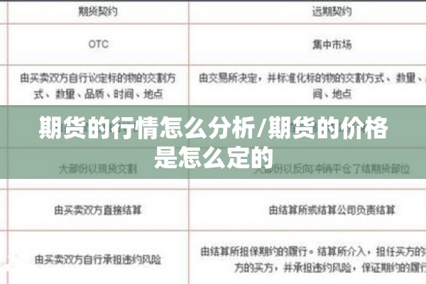 期货的行情怎么分析/期货的价格是怎么定的