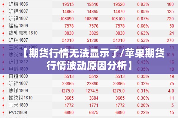 【期货行情无法显示了/苹果期货行情波动原因分析】 【期货行情无法显示了/苹果期货行情波动原因分析】