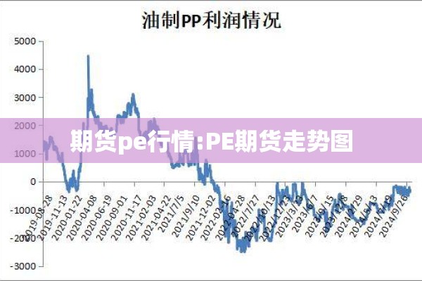 期货pe行情:PE期货走势图 期货pe行情:PE期货走势图