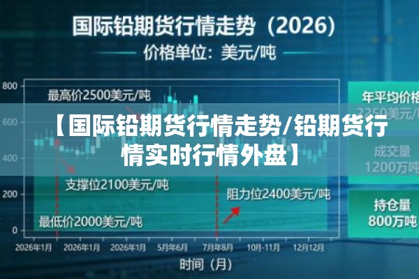【国际铅期货行情走势/铅期货行情实时行情外盘】