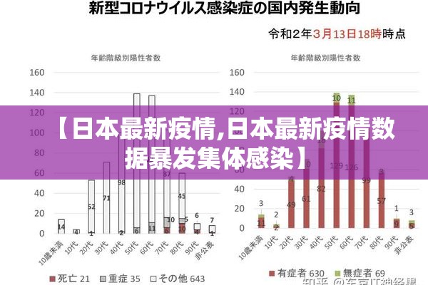 【日本最新疫情,日本最新疫情数据暴发集体感染】