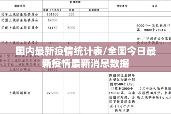 国内最新疫情统计表/全国今日最新疫情最新消息数据 国内最新疫情统计表/全国今日最新疫情最新消息数据