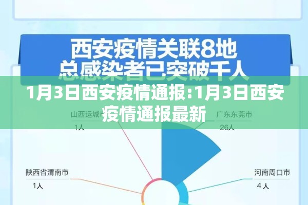 1月3日西安疫情通报:1月3日西安疫情通报最新 1月3日西安疫情通报:1月3日西安疫情通报最新