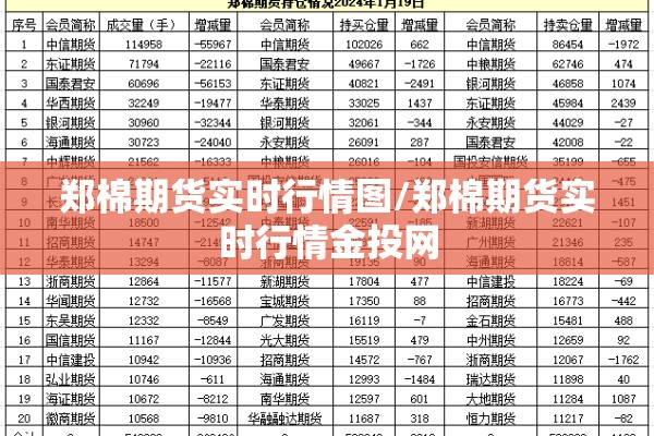 郑棉期货实时行情图/郑棉期货实时行情金投网 郑棉期货实时行情图/郑棉期货实时行情金投网