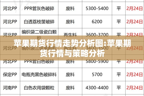 苹果期货行情走势分析图:苹果期货行情与策略分析