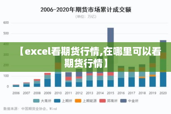 【excel看期货行情,在哪里可以看期货行情】 【excel看期货行情,在哪里可以看期货行情】