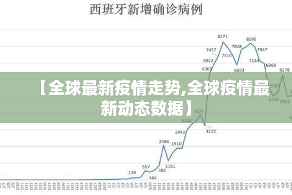 【全球最新疫情走势,全球疫情最新动态数据】 【全球最新疫情走势,全球疫情最新动态数据】