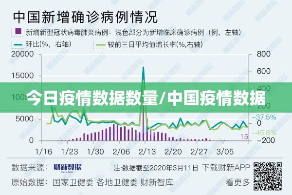 今日疫情数据数量/中国疫情数据 今日疫情数据数量/中国疫情数据