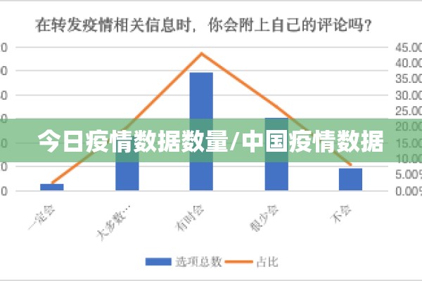 今日疫情数据数量/中国疫情数据 今日疫情数据数量/中国疫情数据