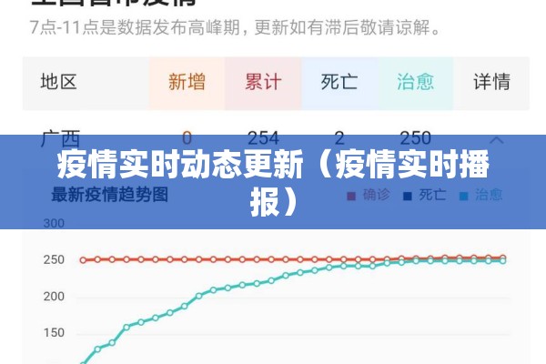 疫情实时动态更新(疫情实时播报) 疫情实时动态更新(疫情实时播报)