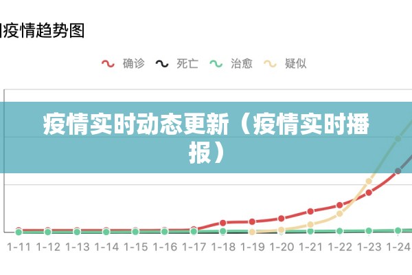 疫情实时动态更新(疫情实时播报) 疫情实时动态更新(疫情实时播报)