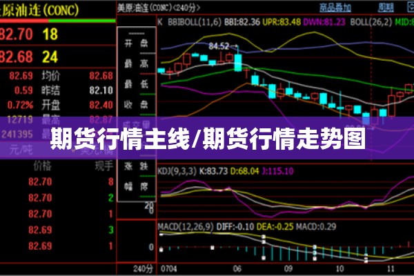 期货行情主线/期货行情走势图