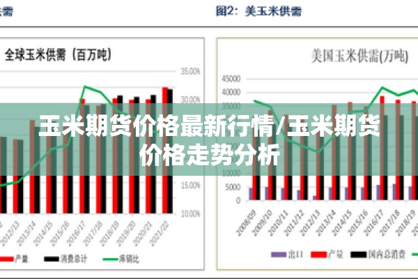 玉米期货价格最新行情/玉米期货价格走势分析 玉米期货价格最新行情/玉米期货价格走势分析