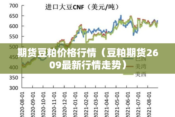 期货豆粕价格行情(豆粕期货2609最新行情走势) 期货豆粕价格行情(豆粕期货2609最新行情走势)