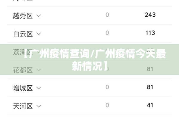 【广州疫情查询/广州疫情今天最新情况】 【广州疫情查询/广州疫情今天最新情况】