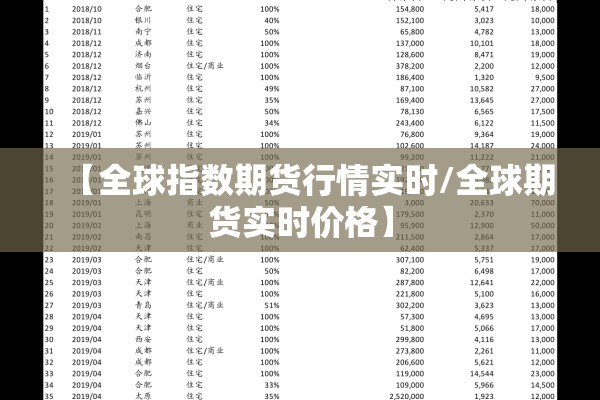 【全球指数期货行情实时/全球期货实时价格】
