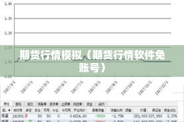期货行情模拟(期货行情软件免账号) 期货行情模拟(期货行情软件免账号)