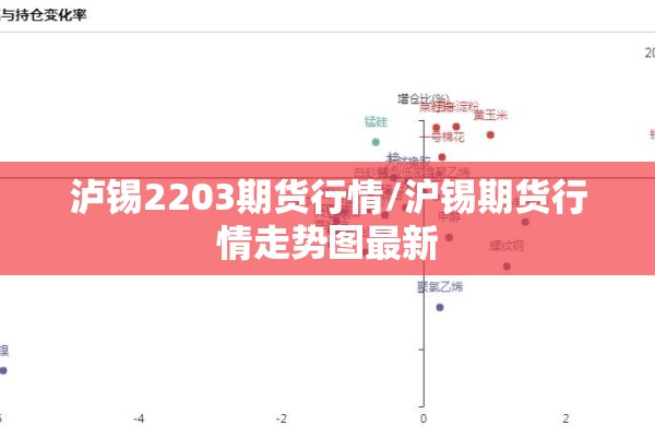 泸锡2203期货行情/沪锡期货行情走势图最新 泸锡2203期货行情/沪锡期货行情走势图最新