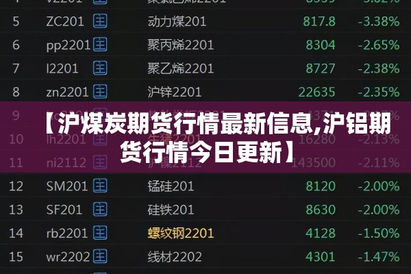 【沪煤炭期货行情最新信息,沪铝期货行情今日更新】