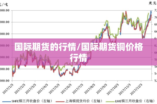 国际期货的行情/国际期货铜价格行情 国际期货的行情/国际期货铜价格行情