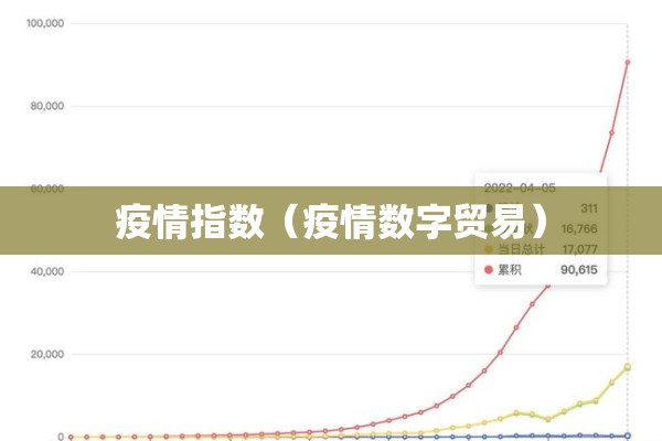 疫情指数(疫情数字贸易) 疫情指数(疫情数字贸易)