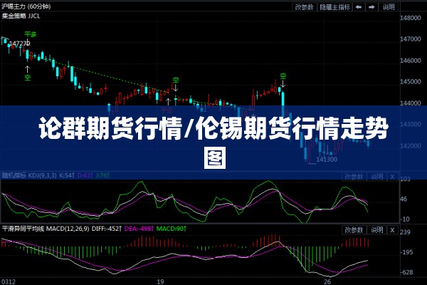 论群期货行情/伦锡期货行情走势图 论群期货行情/伦锡期货行情走势图
