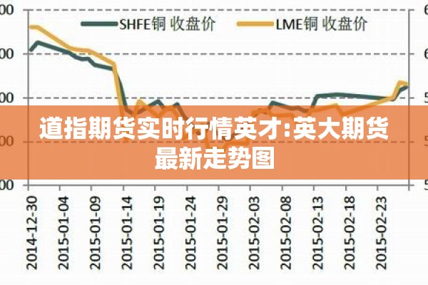 道指期货实时行情英才:英大期货最新走势图 道指期货实时行情英才:英大期货最新走势图
